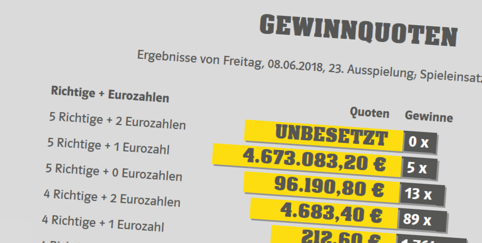 EuroJackpot ungeknackt (Gewinnquoten vom 08. Juni 2018, eurojackpot.de)
